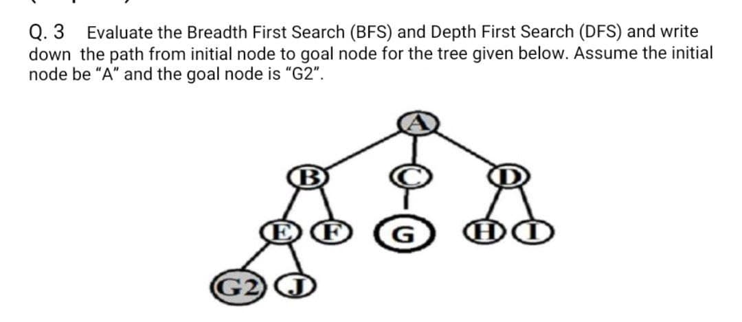 Q. 3
down the path from initial node to goal node for the tree given below. Assume the initial
node be "A" and the goal node is "G2".
Evaluate the Breadth First Search (BFS) and Depth First Search (DFS) and write
G2

