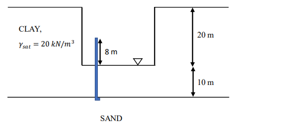 CLAY,
20 m
Ysat
= 20 kN/m³
8 m
10 m
SAND
