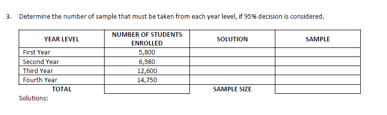 3. Determine the number of sample that must be taken from each year level, if 95% decision is considered.
NUMBER OF STUDENTS
YEAR LEVEL
SOLUTION
SAMPLE
ENROLLED
First Year
Second Year
5,800
6,980
Third Year
12,600
Fourth Year
14,750
ТОTAL
SAMPLE SIZE
Solutions:
