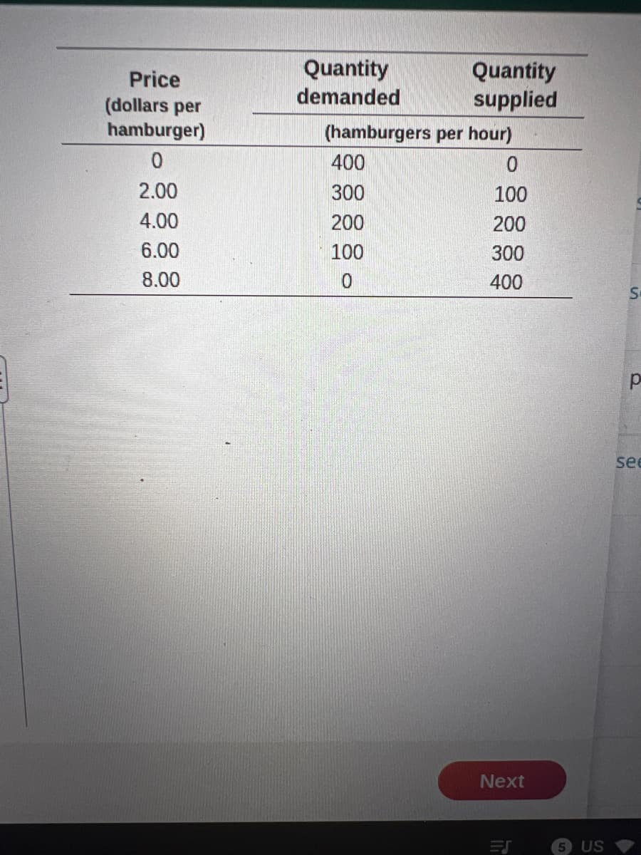 Price
(dollars per
hamburger)
0
2.00
4.00
6.00
8.00
Quantity
demanded
Quantity
supplied
(hamburgers per hour)
0
100
200
300
400
400
300
200
100
0
Next
ES
5 US
S
Р
see