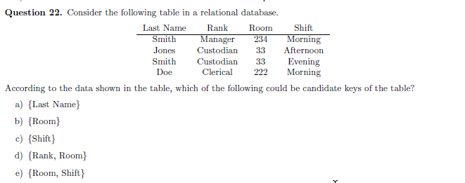 Question 22. Consider the following table in a relational database.
Last Name
Rank
Room
Shift
Smith
Manager
234
Morning
Jones
Custodian
33
Afternoon
Evening
Morning
Smith
Custodian
33
Doe
Clerical
222
According to the data shown in the table, which of the following could be candidate keys of the table?
a) {Last Name}
b) {Room}
c) {Shift}
d) {Rank, Room}
e) {Room, Shift}
