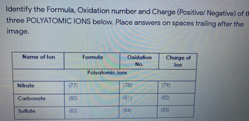 Identify the Formula, Oxidation number and Charge (Positive/ Negative) of th
three POLYATOMIC IONS below. Place answers on spaces trailing after the
image.
Name of lon
Formula
Oxidation
Charge of
No.
lon
Polyatomic ions
Nitrate
(77)
(78)
(79)
Carbonate
(80)
(81)
82)
Sulfate
(83)
(84)
(85)
