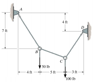 7 ft
A
4 ft
B
50 lb
-5 ft-
4 ft
C
-3 ft
100 lb
D