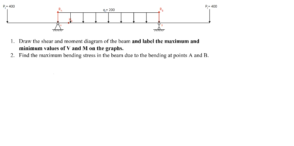 P,- 400
P- 400
9.- 200
RE
1. Draw the shear and moment diagram of the beam and label the maximum and
minimum values of V and M on the graphs.
2. Find the maximum bending stress in the beam due to the bending at points A and B.
