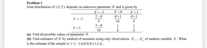 Problem 1
Joint distribution of (X,Y) depends on unknown parameter 0 and is given by
X =1
X =-1
X =0
2-0
0+1
0+1
Y =-1
9
18
9
5-0
Y =1
18
(a) Find all possible values of parameter 0.
(b) Find estimator of 0 by method of moments using only observations X,..X, of random variable X. What
is the estimate if the sample is {-1,-1,0,0,0,0,1,1.1.13.
