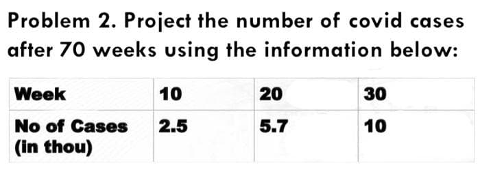 Problem 2. Project the number of covid cases
after 70 weeks using the information below:
Week
10
20
30
No of Cases
2.5
5.7
10
(in thou)
