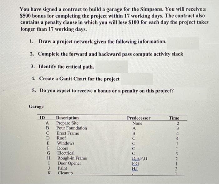 You have signed a contract to build a garage for the Simpsons. You will receive a
$500 bonus for completing the project within 17 working days. The contract also
contains a penalty clause in which you will lose $100 for each day the project takes
longer than 17 working days.
1. Draw a project network given the following information.
2. Complete the forward and backward pass compute activity slack
3. Identify the critical path.
4. Create a Gantt Chart for the project
5. Do you expect to receive a bonus or a penalty on this project?
Garage
Description
Prepare Site
Pour Foundation
ID
Predecessor
None
Time
2
3
Erect Frame
Roof
Windows
B
C
1
Doors
Electrical
1
C
3
Rough-in Frame
Door Opener
Paint
D.E.F,G
F.G
H.I
2
Cleanup
ABCDEFGHI-K
