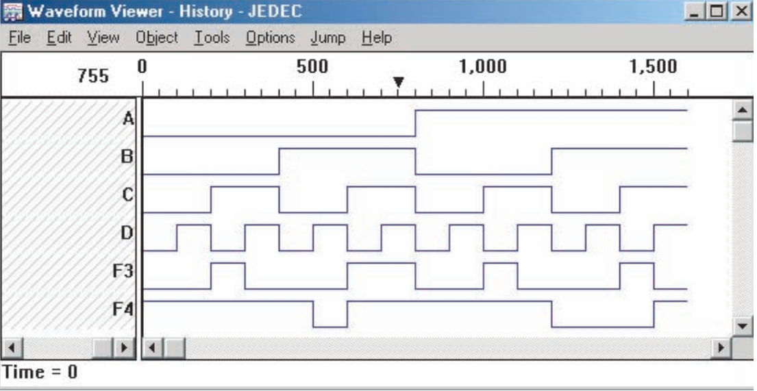 A Waveform Viewer History - JEDEC
File Edit View Object Iools Options Jump Help
500
1,000
1,500
755
D
F3
F4
Time = 0
AB
