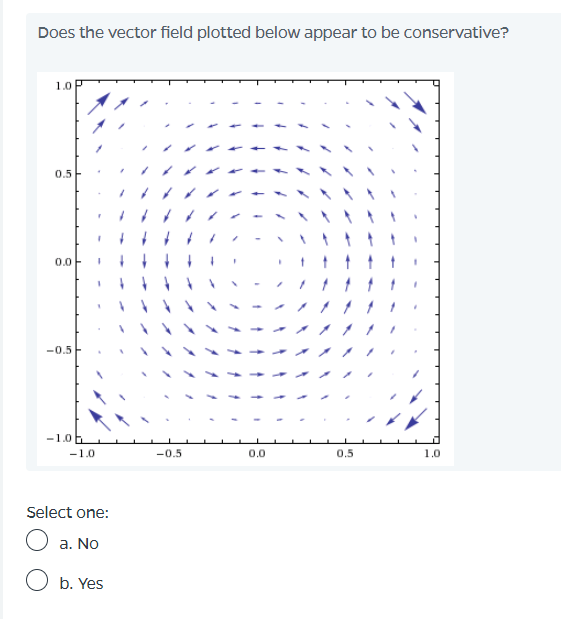 Does the vector field plotted below appear to be conservative?
1.0
0.5F
0.0 -
-0.5
-1.0
-1.0
-0.5
0.0
0.5
1.0
Select one:
a. No
b. Yes
