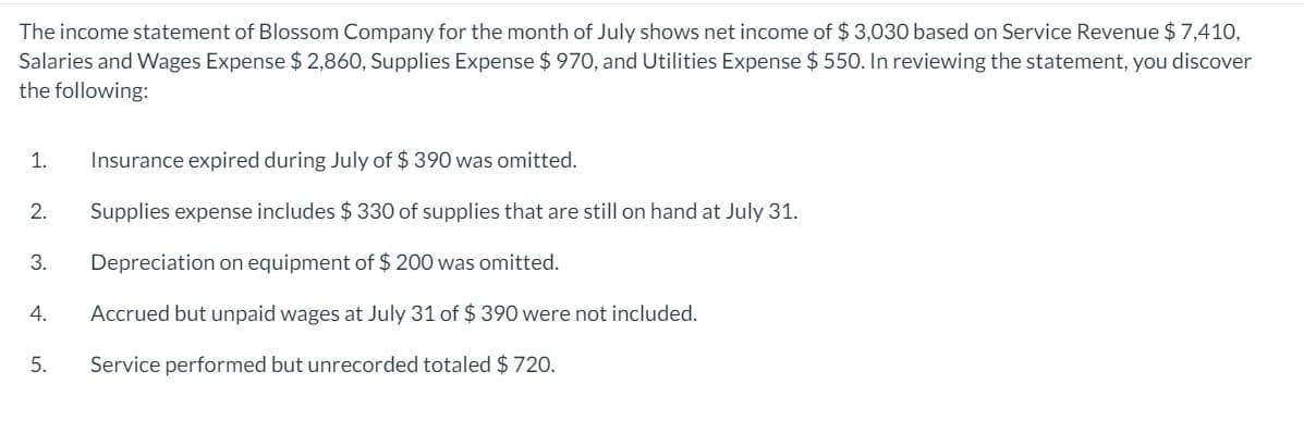 The income statement of Blossom Company for the month of July shows net income of $ 3,030 based on Service Revenue $ 7,410,
Salaries and Wages Expense $ 2,860, Supplies Expense $ 970, and Utilities Expense $ 550. In reviewing the statement, you discover
the following:
1.
Insurance expired during July of $ 390 was omitted.
2.
Supplies expense includes $ 330 of supplies that are still on hand at July 31.
3.
Depreciation on equipment of $ 200 was omitted.
4.
Accrued but unpaid wages at July 31 of $ 390 were not included.
5.
Service performed but unrecorded totaled $ 720.
