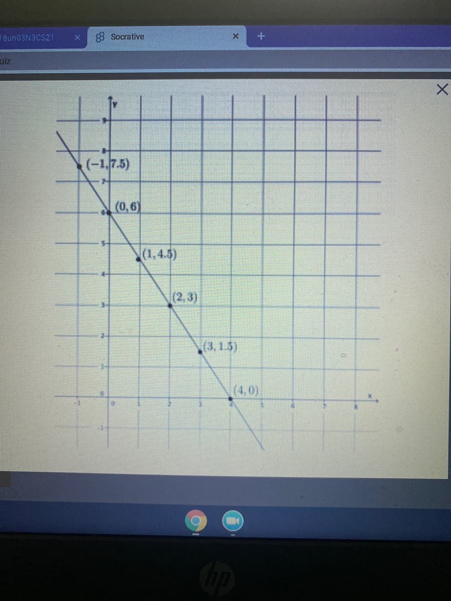 18un03N3CS21
8 Socrative
uiz
(-1,7.5)
(0,6)
(1,4.5)
(2,3)
(3,1.5)
(4,0)
