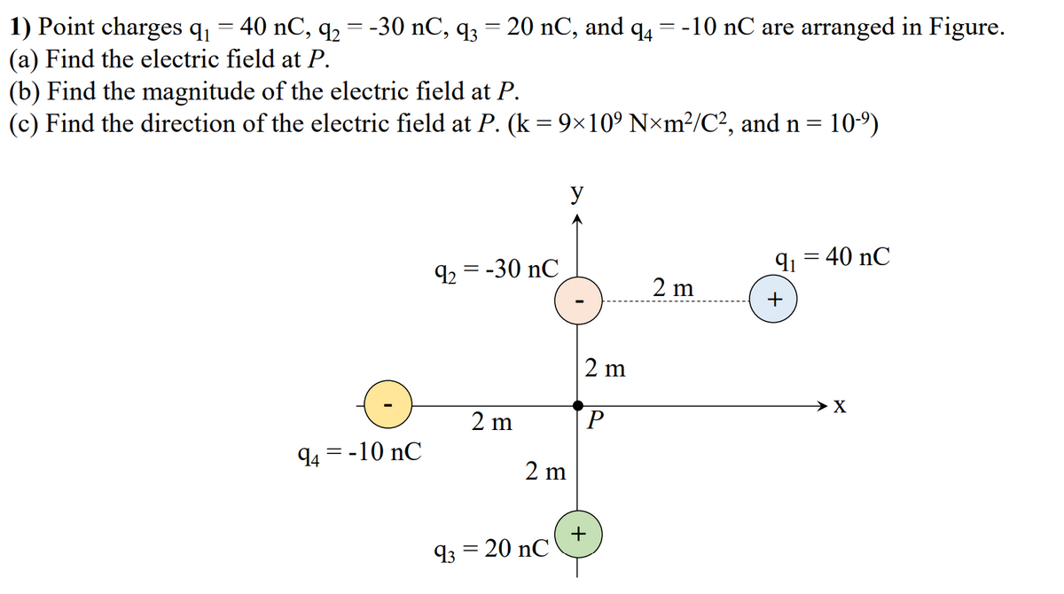 1) Point charges q = 40 nC, q, = -30 nC, q3 = 20 nC, and q4 = -10 nC are arranged in Figure.
(a) Find the electric field at P.
(b) Find the magnitude of the electric field at P.
(c) Find the direction of the electric field at P. (k = 9×10° N×m²/C?, and n = 10-9)
y
92 = -30 nC
91 = 40 nC
%3D
2 m
+
2 m
X
2 m
94 = -10 nC
2 m
+
93 = 20 nC
