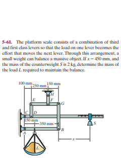 5-61. The platform scale consists of a combination of third
and first class levers so that the load on one lever becomes the
effort that moves the next lever. Through this arrangement, a
small weight can balance a massive object. If x-450 mm, and
the mass of the counterweight S is 2 kg, determine the mass of
the load L required to maintain the balance.
100 mm
250 mm 50 mm
Ic D
150 mm
-350 mm -

