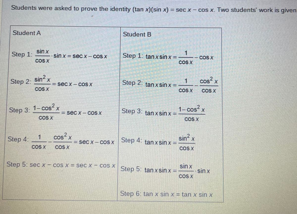 Students were asked to prove the identity (tan x)(sin x) = sec x - cos x. Two students' work is given
Student A
Step 1:
Step 2:
sin x
COS X
Step 4:
AN
sin² x
COS X
1
COS X
sin x = sec x - cos x
Step 3: 1-cos²x
COS X
=secx-COS X
= sec x-COS X
cos² x
X
COS X
Student B
Step 5: sec x - cos x = sec x - cos x
X
Step 1: tanxsin x =
Step 2: tan xsin x =
Step 3: tanxsin x =
= secx - cos x Step 4: tan x sinx-
X
=
Step 5: tan x sin x =
1
COS X
1
COS X
sin² x
COS X
COS X
1-cos²x
COS X
sin x
COS X
cos² x
COS X
sin x
Step 6: tan x sin x = tan x sin x