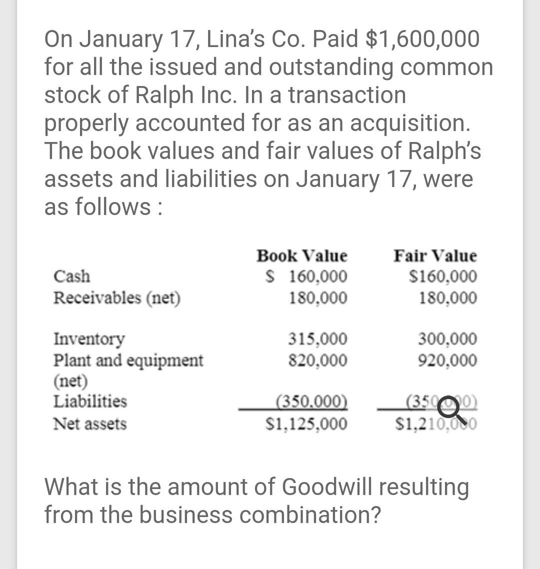 On January 17, Lina's Co. Paid $1,600,000
for all the issued and outstanding common
stock of Ralph Inc. In a transaction
properly accounted for as an acquisition.
The book values and fair values of Ralph's
assets and liabilities on January 17, were
as follows :
Book Value
Fair Value
S 160,000
180,000
$160,000
180,000
Cash
Receivables (net)
300,000
920,000
Inventory
Plant and equipment
(net)
Liabilities
315,000
820,000
(350.000)
(350)
S1,210,000
Net assets
S1,125,000
What is the amount of Goodwill resulting
from the business combination?
