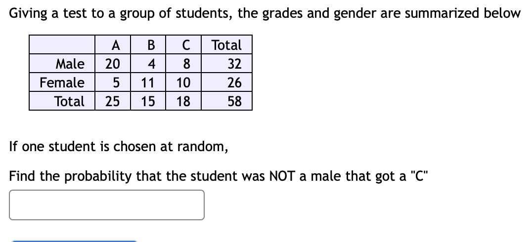 Giving a test to a group of students, the grades and gender are summarized below
A
В
C
Total
Male
20
4
32
Female
5
11
10
26
Total
25
15
18
58
If one student is chosen at random,
Find the probability that the student was NOT a male that got a "C"
