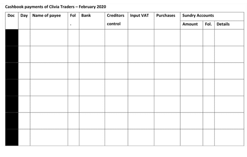 Cashbook payments of Clivia Traders - February 2020
Doc Day Name of payee
Fol Bank
Creditors Input VAT
Purchases
Sundry Accounts
control
Amount
Fol. Details
