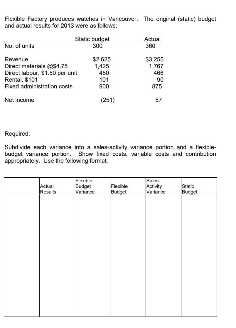 Flexible Factory produces watches in Vancouver. The original (static) budget
and actual results for 2013 were as follows:
No. of units
Revenue
Direct materials @$4.75
Direct labour, $1.50 per unit
Rental, $101
Fixed administration costs
Net income
Static budget
300
Actual
Results
$2,625
1,425
450
101
900
Flexible
Budget
Variance
(251)
Actual
360
Flexible
Budget
$3,255
1,767
466
90
Required:
Subdivide each variance into a sales-activity variance portion and a flexible-
budget variance portion. Show fixed costs, variable costs and contribution
appropriately. Use the following format:
875
57
Sales
Activity
Variance
Static
Budget