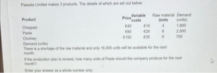 Passata Limited makes 3 products. The details of which are set out below:
Product
Chopped
Paste
Variable
costs
Price
€40
€90
€150
€10
€20
€35
Raw material Demand
Units
(units)
4
1,800
6
2,000
700
Chutney
Demand (units)
There is a shortage of the raw material and only 16,000 units will be available for the next
month.
If the production plan is revised, how many units of Paste should the company produce for the next
month?
Enter your answer as a whole number only.
4