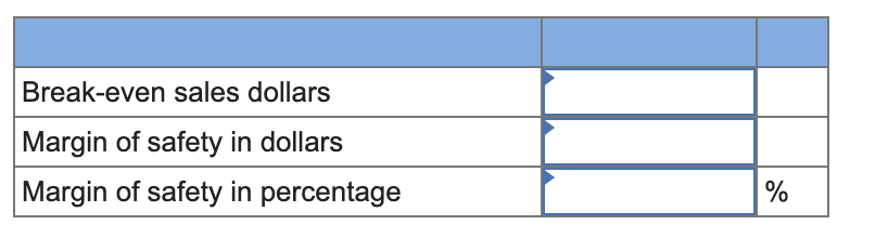 Break-even sales dollars
Margin of safety in dollars
Margin of safety in percentage
%