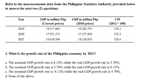 Refer to the macroeconomic data from the Philippine Statistics Authority provided below
to answer the next two (2) questions:
Year
2019
2020
2021
GDP in million Php
(Current prices)
19,517,863
17,951,573
19,410,568
GDP in million Php
(2018 prices)
19,382,751
17,537,843
18,538,053
CPI
(2012-100)
120.2
123.3
128.8
2. What is the growth rate of the Philippine economy by 2021?
a The nominal GDP growth rate is 8.12% while the real GDP growth rate is 5.70%.
The nominal GDP growth rate is 5.70% while the real GDP growth rate is 8.12%.
c. The nominal GDP growth rate is -8.12% while the real GDP growth rate is 5.70%.
d. None of the above.
