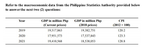 Refer to the macroeconomic data from the Philippine Statistics Authority provided below
to answer the next two (2) questions:
Year
2019
2020
2021
GDP in million Php
(Current prices)
19,517,863
17,951,573
19,410,568
GDP in million Php
(2018 prices)
19,382,751
17,537,843
18,538,053
CPI
(2012-100)
120.2
123.3
128.8