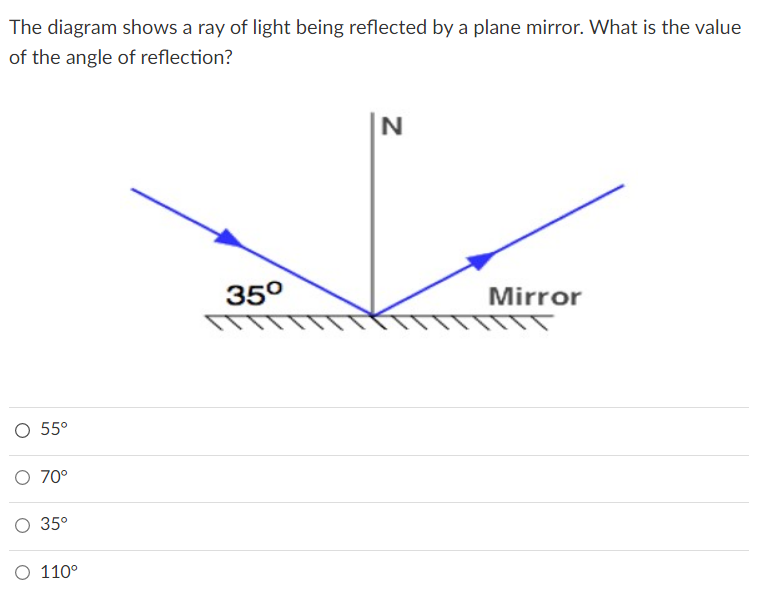 The diagram shows a ray of light being reflected by a plane mirror. What is the value
of the angle of reflection?
N
35°
Mirror
O 55°
O 70°
35°
O 110°
