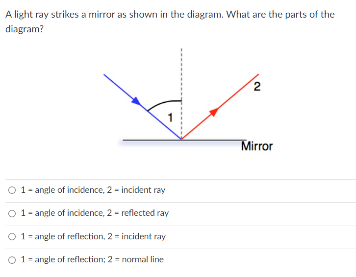 A light ray strikes a mirror as shown in the diagram. What are the parts of the
diagram?
2
1
Mirror
O 1 = angle of incidence, 2 = incident ray
1 = angle of incidence, 2 = reflected ray
O 1 = angle of reflection, 2 = incident ray
O 1 = angle of reflection; 2 = normal line