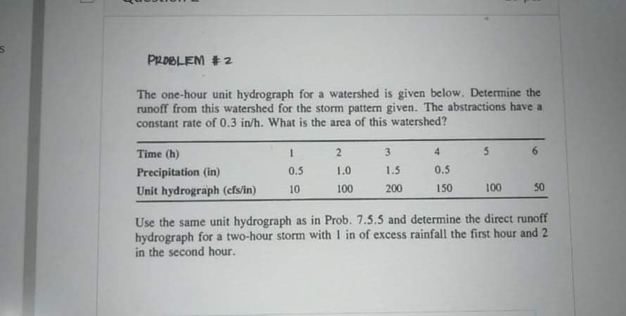 PROBLEM #2
The one-hour unit hydrograph for a watershed is given below. Determine the
runoff from this watershed for the storm pattern given. The abstractions have a
constant rate of 0.3 in/h. What is the area of this watershed?
Time (h)
4
5
9.
Precipitation (in)
0.5
1.0
1.5
0.5
Unit hydrograph (cfs/in)
10
100
200
150
100
50
Use the same unit hydrograph as in Prob. 7.5.5 and determine the direct runoff
hydrograph for a two-hour storm with I in of excess rainfall the first hour and 2
in the second hour.
