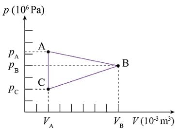 Р (10°Ра)
A
PA
B
PB
Pc
V.
А
V, V (10sm³)
B
