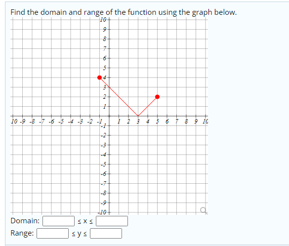 Find the domain and range of the function using the graph below.
10+
구
10 -9 -8 -7 -6 -5 -4 -3 -2 -1
4
8 9 10
-2
-4-
-6-
-7-
-8-
-9-
-10+
Domain:
Range:
sys
O a co t 6 1
