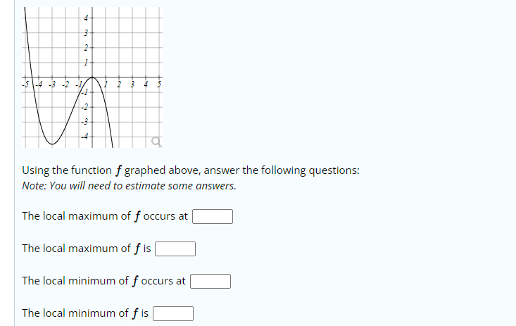 -5 |-4 -3 -2 -1
Using the function f graphed above, answer the following questions:
Note: You will need to estimate some answers.
The local maximum of f occurs at |
The local maximum of f is
The local minimum of f occurs at
The local minimum of f is
Lin
