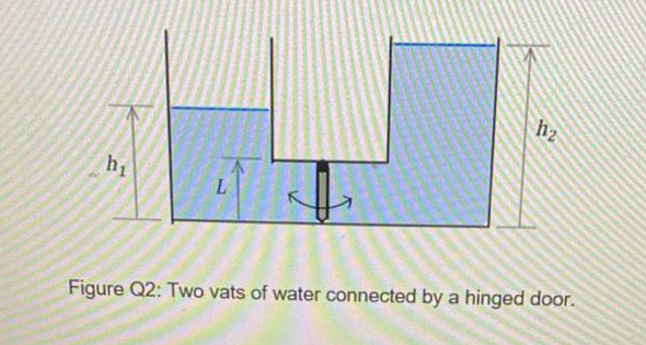 h2
hi
L.
Figure Q2: Two vats of water connected by a hinged door.

