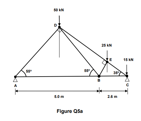 50 kN
D
25 kN
15 kN
55°
55°
35°
B
A
5.0 m
2.6 m
Figure Q5a
