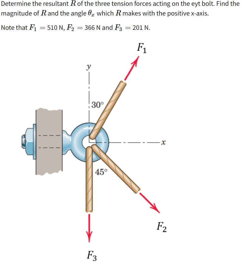 Determine the resultant Rof the three tension forces acting on the eyt bolt. Find the
magnitude of R and the angle Og which R makes with the positive x-axis.
Note that F1 = 510 N, F2 = 366 N and F3 = 201 N.
F1
y
30°
-x
| 45°
F2
F3
