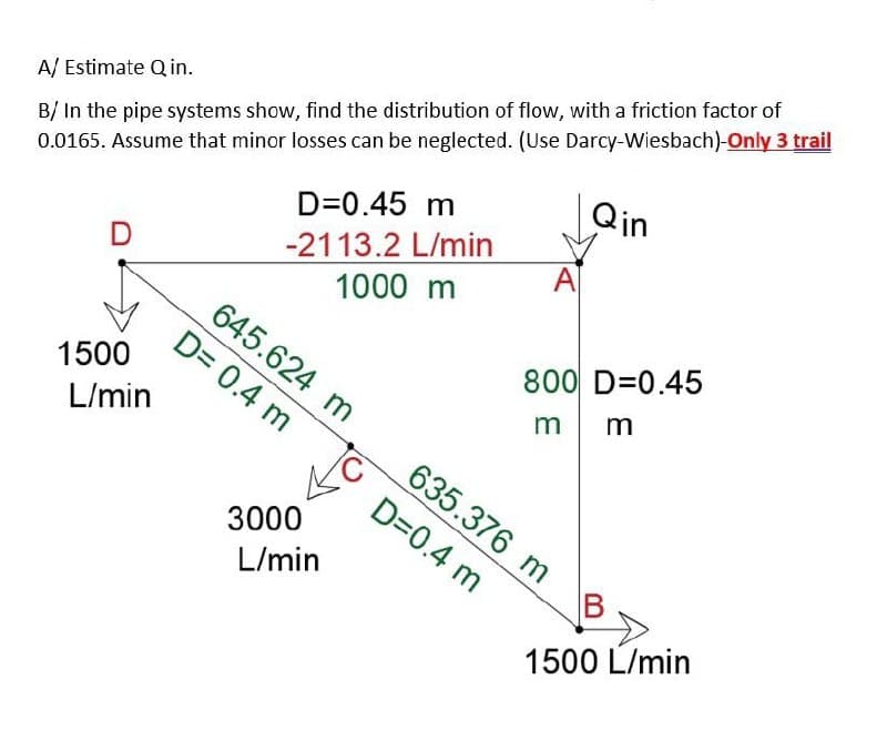 B/ In the pipe systems show, find the distribution of flow, with a friction factor of
0.0165. Assume that minor losses can be neglected. (Use Darcy-Wiesbach)-Only 3 trail
D=0.45 m
A/ Estimate Q in.
Qin
-2113.2 L/min
A
1000 m
645.624 m
D= 0.4 m
800 D=0.45
m
1500
m
L/min
635.376 m
D=0.4 m
3000
L/min
1500 L/min
