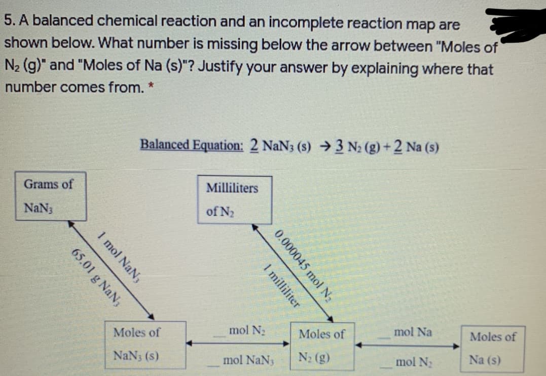 5. A balanced chemical reaction and an incomplete reaction map are
shown below. What number is missing below the arrow between "Moles of
N2 (g)" and "Moles of Na (s)"? Justify your answer by explaining where that
number comes from. *
Balanced Equation: 2 NaN3 (s) →3 N2 (g) +2 Na (s)
Grams of
Milliliters
NaN3
of N2
Moles of
mol N2
Moles of
mol Na
Moles of
NaN3 (S)
mol NaN,
N2 (g)
mol N
Na (s)
0.000045 mol N2
I milliliter
1 mol NaN3
65.01 g NaN3
