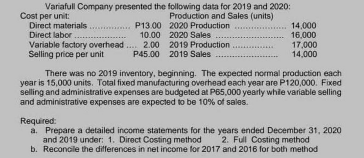Variafull Company presented the following data for 2019 and 2020:
Cost per unit:
Production and Sales (units)
Direct materials
P13.00
Direct labor
10.00
Variable factory overhead.... 2.00
Selling price per unit
2020 Production
2020 Sales
2019 Production
P45.00 2019 Sales
..... 14,000
16,000
17,000
14,000
There was no 2019 inventory, beginning. The expected normal production each
year is 15,000 units. Total fixed manufacturing overhead each year are P120,000. Fixed
selling and administrative expenses are budgeted at P65,000 yearly while variable selling
and administrative expenses are expected to be 10% of sales.
Required:
a. Prepare a detailed income statements for the years ended December 31, 2020
and 2019 under: 1. Direct Costing method 2. Full Costing method
b. Reconcile the differences in net income for 2017 and 2016 for both method
