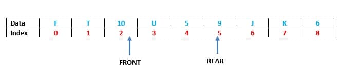 Data
F
10
K
Index
1
2
3
4
5
8
FRONT
REAR
