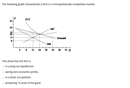 The following graph characterizes a firm in a monopolistically competitive market.
ATC
32
24
8
MC
Demand
MR
12 16
20
24
28
32 2
This show that the firm is
In a long run equilibrium.
earing zero economic profits.
In a short run position.
producing 16 units of the good.