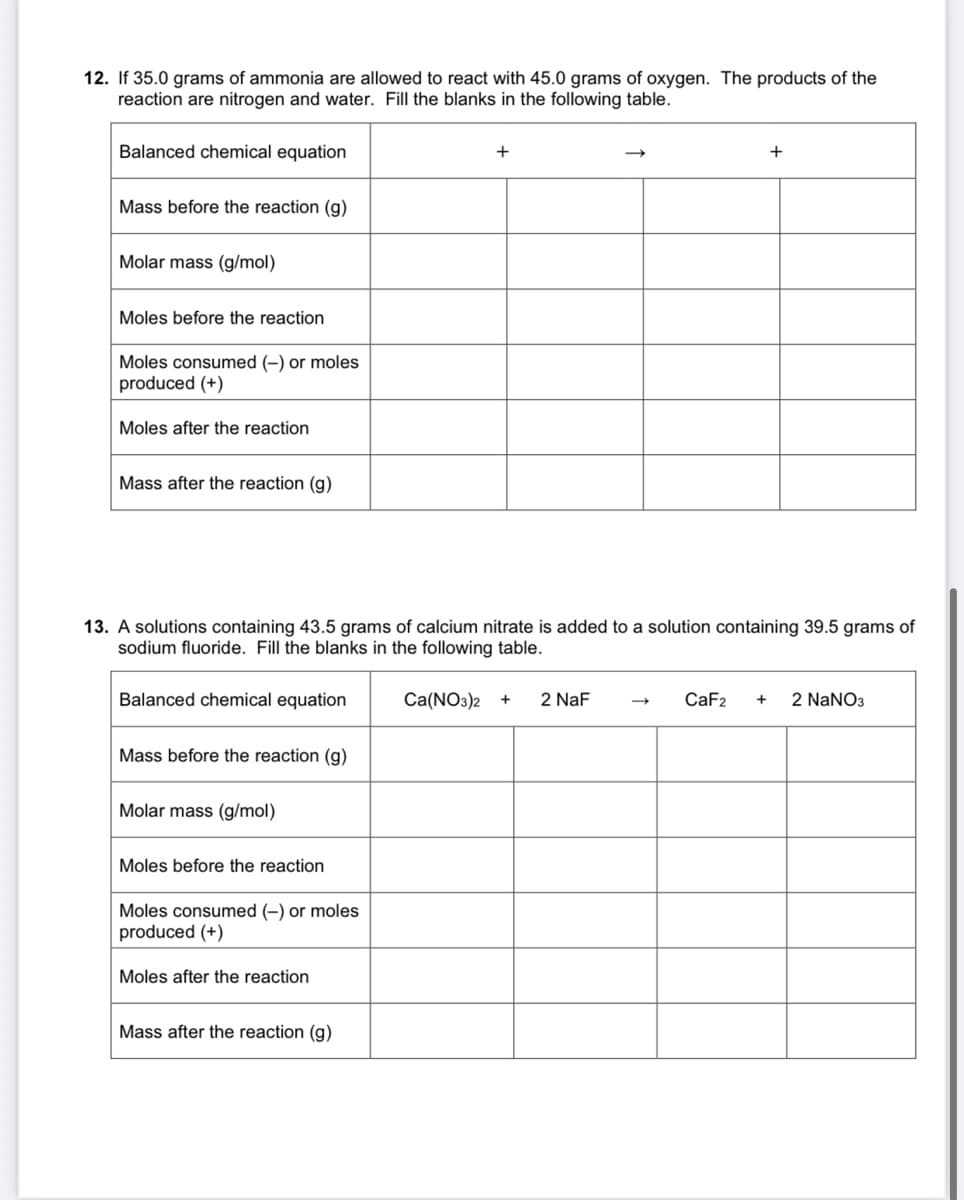 12. If 35.0 grams of ammonia are allowed to react with 45.0 grams of oxygen. The products of the
reaction are nitrogen and water. Fill the blanks in the following table.
Balanced chemical equation
+
+
Mass before the reaction (g)
Molar mass (g/mol)
Moles before the reaction
Moles consumed (-) or moles
produced (+)
Moles after the reaction
Mass after the reaction (g)
13. A solutions containing 43.5 grams of calcium nitrate is added to a solution containing 39.5 grams of
sodium fluoride. Fill the blanks in the following table.
Balanced chemical equation
Ca(NO3)2 +
2 NaF
CaF2
2 NaNO3
Mass before the reaction (g)
Molar mass (g/mol)
Moles before the reaction
Moles consumed (-) or moles
produced (+)
Moles after the reaction
Mass after the reaction (g)
