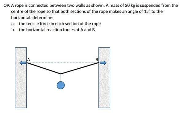 Q9. A rope is connected between two walls as shown. A mass of 20 kg is suspended from the
centre of the rope so that both sections of the rope makes an angle of 15° to the
horizontal. determine:
a. the tensile force in each section of the rope
b. the horizontal reaction forces at A and B
A
B