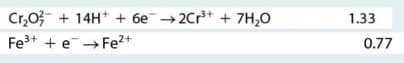 Cr,03 + 14H* + 6e→2Cr* + 7H,0
Fe3+ + e →Fe?+
1.33
0.77
