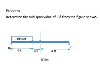 Problem
Determine the mid span value of Elő from the figure shown.
60lbs/ft
R2
Re
6ft
2ft
4 ft
80lbs
