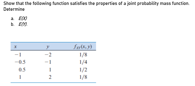 Show that the following function satisfies the properties of a joint probability mass function.
Determine
а. Е
b. E(Y).
y
fxr(x, y)
1/8
1/4
1/2
-1
-2
-0.5
-1
0.5
1
1
2
1/8
