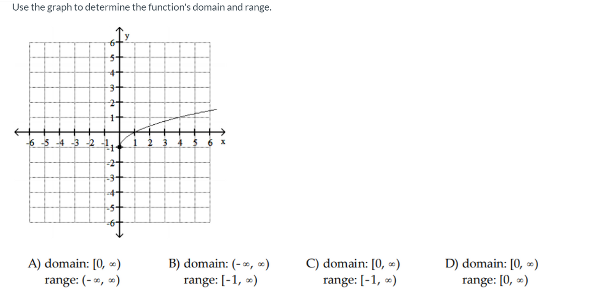 Use the graph to determine the function's domain and range.
5+
4+
3+
2+
6 -5 -4 -3 2 -
6 x
-2+
-3+
-4+
=5+
C) domain: [0, ∞)
range: [-1, «)
D) domain: [O, ∞)
A) domain: [0, ∞)
range: (- ∞, ∞)
B) domain: (-∞, »)
range: [-1, »)
range: [0, ∞)
