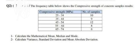 Q2) ( 1 The frequency table below shows the Compressive strength of concrete samples results:
Compressive strength (MPa)
25 - 34
No. of samples
10
35 - 44
45 -54
55- 64
65 - 74
12
6.
1- Calculate the Mathematical Mean, Median and Mode.
2- Calculate Variance, Standard Deviation and Mean Absolute Deviation.
