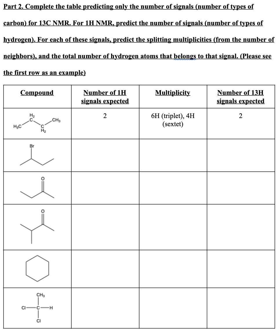 Part 2. Complete the table predicting only the number of signals (number of types of
carbon) for 13C NMR. For 1H NMR, predict the number of signals (number of types of
hydrogen). For each of these signals, predict the splitting multiplicities (from the number of
neighbors), and the total number of hydrogen atoms that belongs to that signal. (Please see
the first row as an example)
Number of 1H
signals expected
Number of 13H
signals expected
Compound
Multiplicity
6H (triplet), 4H
(sextet)
H2
2
„CH3
H2
Br
CH3
C
CI
