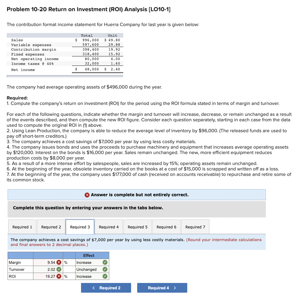 Problem 10-20 Return on Investment (ROI) Analysis [LO10-1]
The contribution format income statement for Huerra Company for last year is given below:
Unit
$ 49.80
29.88
19.92
15.92
4.00
1.60
$ 48,000 $ 2.40
Sales
Variable expenses.
Contribution margin.
Fixed expenses
Net operating income
Income taxes @ 40%
Net income
$
Total
996,000
597,600
398,400
318,400
The company had average operating assets of $496,000 during the year.
Required:
1. Compute the company's return on investment (ROI) for the period using the ROI formula stated in terms of margin and turnover.
80,000
32,000
For each of the following questions, indicate whether the margin and turnover will increase, decrease, or remain unchanged as a result
of the events described, and then compute the new ROI figure. Consider each question separately, starting in each case from the data
used to compute the original ROI in (1) above.
2. Using Lean Production, the company is able to reduce the average level of inventory by $96,000. (The released funds are used to
pay off short-term creditors.)
3. The company achieves a cost savings of $7,000 per year by using less costly materials.
4. The company issues bonds and uses the proceeds to purchase machinery and equipment that increases average operating assets
by $120,000. Interest on the bonds is $16,000 per year. Sales remain unchanged. The new, more efficient equipment reduces
production costs by $8,000 per year.
5. As a result of a more intense effort by salespeople, sales are increased by 15%; operating assets remain unchanged.
6. At the beginning of the year, obsolete inventory carried on the books at a cost of $15,000 is scrapped and written off as a loss.
7. At the beginning of the year, the company uses $177,000 of cash (received on accounts receivable) to repurchase and retire some of
its common stock.
Margin
Turnover
ROI
9.54 X %
2.02
19.27X%
Complete this question by entering your answers in the tabs below.
> Answer is complete but not entirely correct.
Required 1 Required 2 Required 3
The company achieves a cost savings of $7,000 per year by using less costly materials. (Round your intermediate calculations
and final answers to 2 decimal places.)
Effect
Required 4
Increase
Unchanged
Increase
Required 5 Required 6
< Required 2
Required 7
Required 4 >