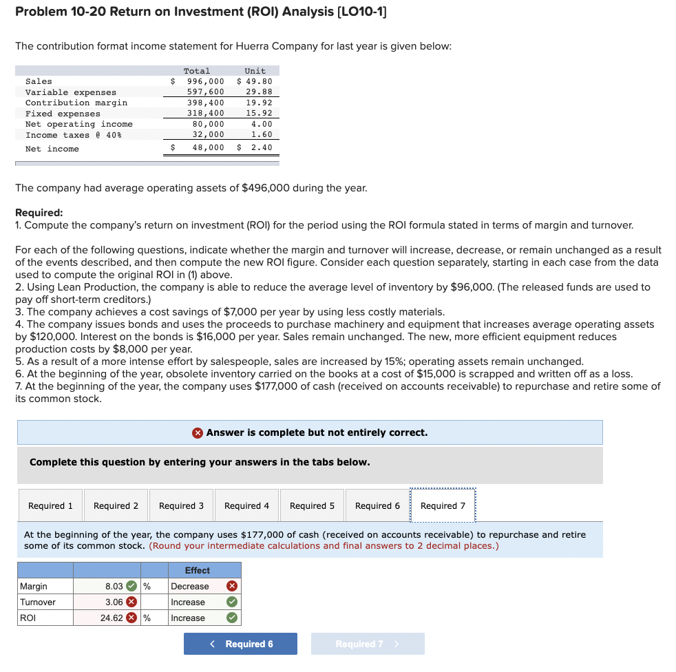 Problem 10-20 Return on Investment (ROI) Analysis [LO10-1]
The contribution format income statement for Huerra Company for last year is given below:
Sales
Variable expenses
Contribution margin
Fixed expenses
Net operating income
Income taxes @ 40%
Net income
$
$
Total
996,000
597,600
The company had average operating assets of $496,000 during the year.
Required:
1. Compute the company's return on investment (ROI) for the period using the ROI formula stated in terms of margin and turnover.
Margin
Turnover
ROI
For each of the following questions, indicate whether the margin and turnover will increase, decrease, or remain unchanged as a result
of the events described, and then compute the new ROI figure. Consider each question separately, starting in each case from the data
used to compute the original ROI in (1) above.
2. Using Lean Production, the company is able to reduce the average level of inventory by $96,000. (The released funds are used to
pay off short-term creditors.)
3. The company achieves a cost savings of $7,000 per year by using less costly materials.
4. The company issues bonds and uses the proceeds to purchase machinery and equipment that increases average operating assets
by $120,000. Interest on the bonds is $16,000 per year. Sales remain unchanged. The new, more efficient equipment reduces
production costs by $8,000 per year.
8.03 %
398,400
19.92
318,400 15.92
4.00
1.60
2.40
5. As a result of a more intense effort by salespeople, sales are increased by 15%; operating assets remain unchanged.
6. At the beginning of the year, obsolete inventory carried on the books at a cost of $15,000 is scrapped and written off as a loss.
7. At the beginning of the year, the company uses $177,000 of cash (received on accounts receivable) to repurchase and retire some of
its common stock.
3.06 x
24.62
80,000
32,000
48,000 $
Required 1 Required 2 Required 3
%
Unit
$ 49.80
29.88
Complete this question by entering your answers in the tabs below.
At the beginning of the year, the company uses $177,000 of cash (received on accounts receivable) to repurchase and retire
some of its common stock. (Round your intermediate calculations and final answers to 2 decimal places.)
Answer is complete but not entirely correct.
Effect
Decrease
Incr
Increase
Required 4 Required 5 Required 6
< Required 6
Required 7
Required 7 >